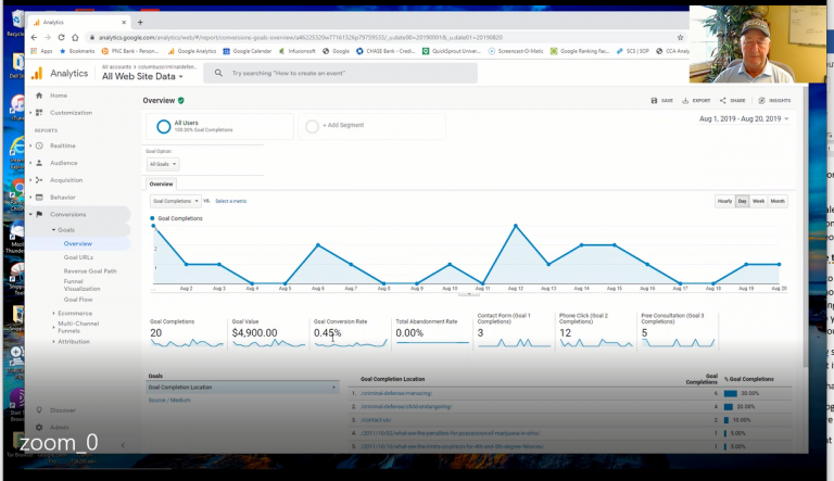 How to Make Your Website Convert Higher